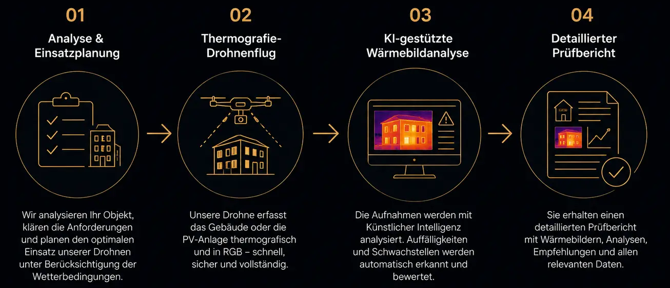 Unser Workflow Grafika